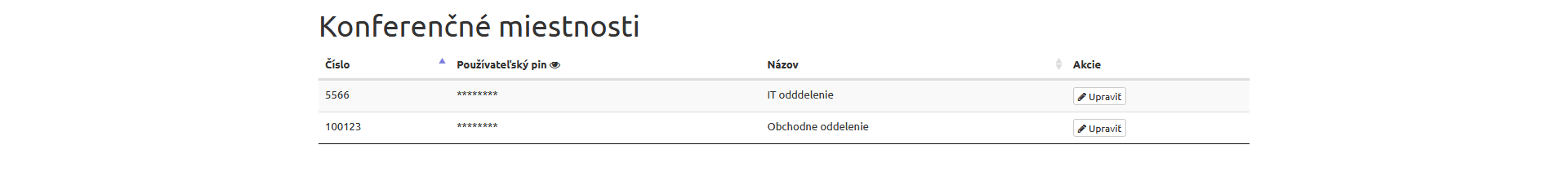 Konferencnčé hovory - konferenčená miestnosť ústredne VIPTel - PBX manager